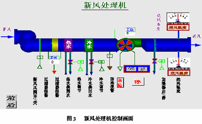 樓宇自控系統(tǒng)，解決方案，智能建筑，核心驅動力