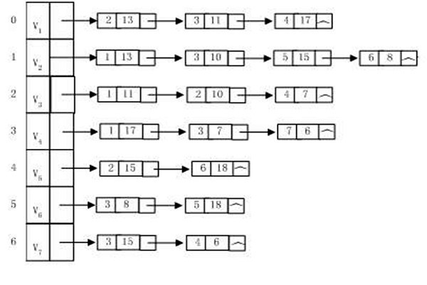 樓宇自動化系統(tǒng)建設(shè)算法圖同構(gòu)一說！