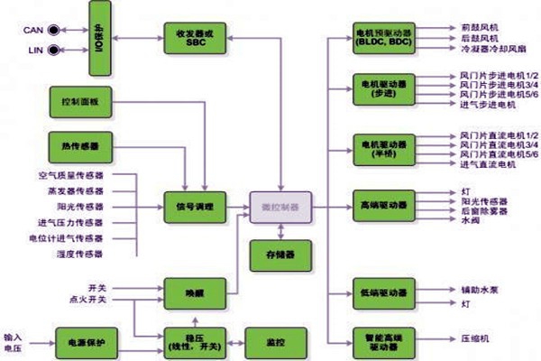 新晃空調(diào)系統(tǒng)兩大實施要點！