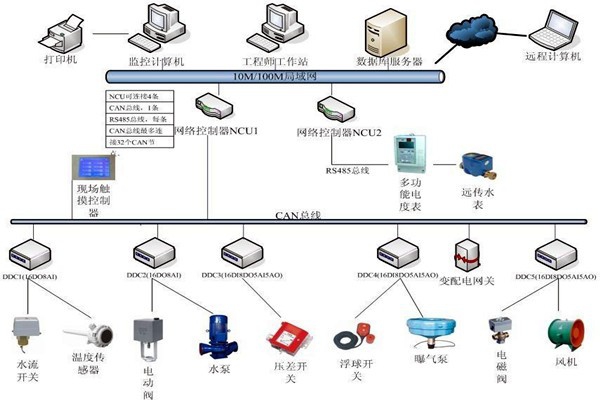 樓宇自動化系統(tǒng)如何優(yōu)化精確控制能力？