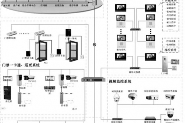 智能安防系統(tǒng)的重要組成！