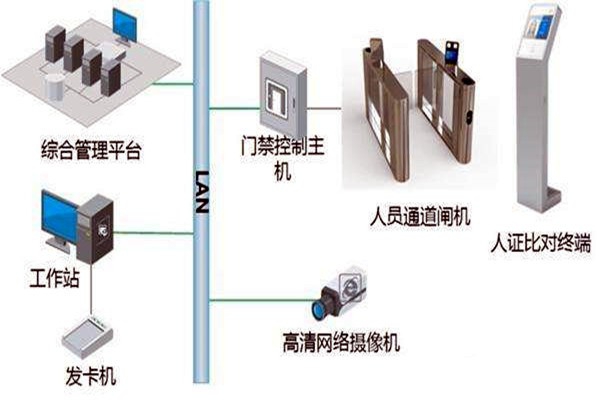 樓宇自控智能化專網(wǎng)簡(jiǎn)介！