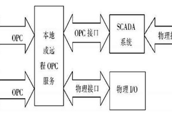 樓宇自動化系統(tǒng)使用ATL實現COM接口的編程！