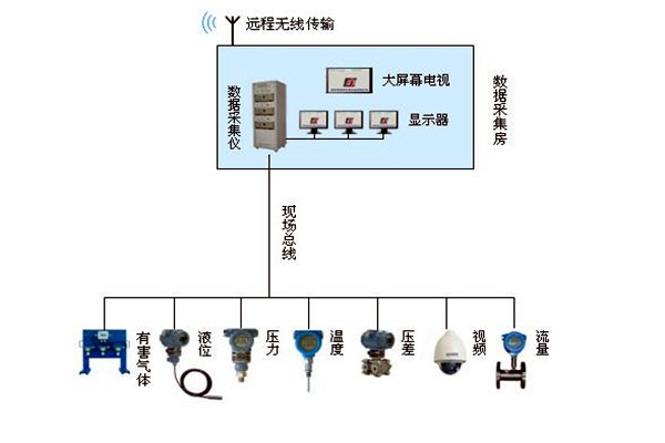 金格植論樓宇自動化系統(tǒng)現(xiàn)場總線技術(shù)的運(yùn)用！