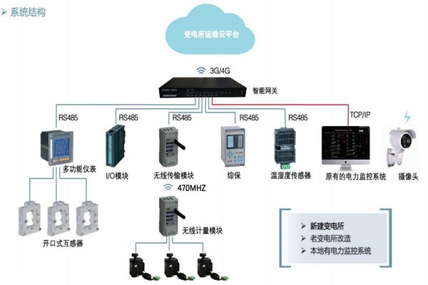 樓宇自控如何通過變配電監(jiān)控系統(tǒng)實(shí)現(xiàn)節(jié)能？