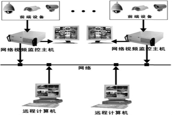 樓宇自動化系統(tǒng)安防系統(tǒng)的邏輯構(gòu)成！