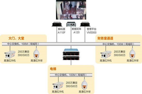 樓宇自動化系統(tǒng)如何實時監(jiān)控？