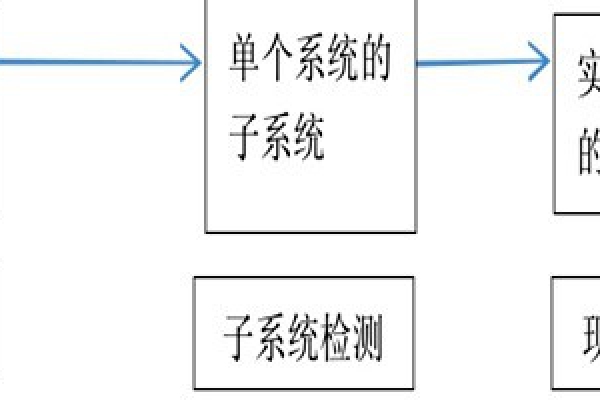 樓宇自動化系統(tǒng)正規(guī)的檢測方法！
