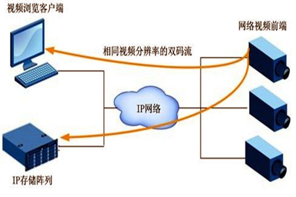 大型樓宇自動化系統(tǒng)項目的監(jiān)控設(shè)計！
