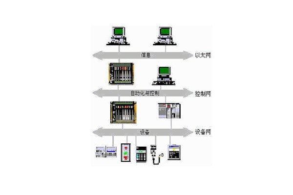 樓宇自動化系統(tǒng)的出現(xiàn)實現(xiàn)了對樓宇的有效控制！
