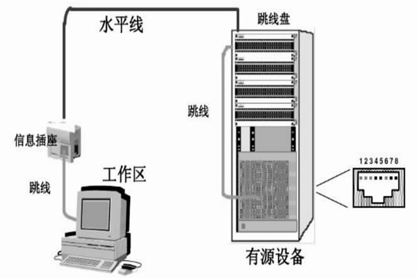 配置好綜合布線系統(tǒng)，保障樓宇自動(dòng)化效果！