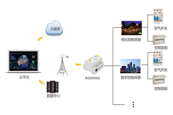 智能樓宇控制系統(tǒng)嚴(yán)峻的施工問題！
