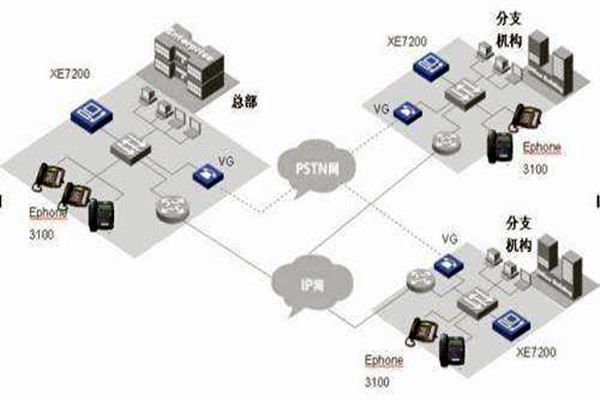 IP融合下樓宇自動化系統(tǒng)的整體架構(gòu)！