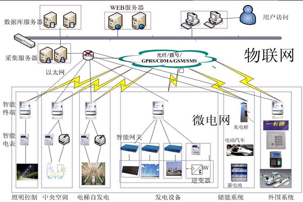 樓宇自動(dòng)化系統(tǒng)的精彩內(nèi)容不容錯(cuò)過(guò)！