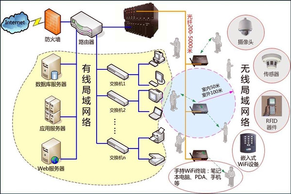 智能樓宇控制系統(tǒng)數(shù)字化的網(wǎng)絡(luò)共享傳輸！