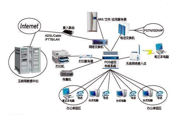 智能樓宇控制系統(tǒng)的線路設(shè)計方略！
