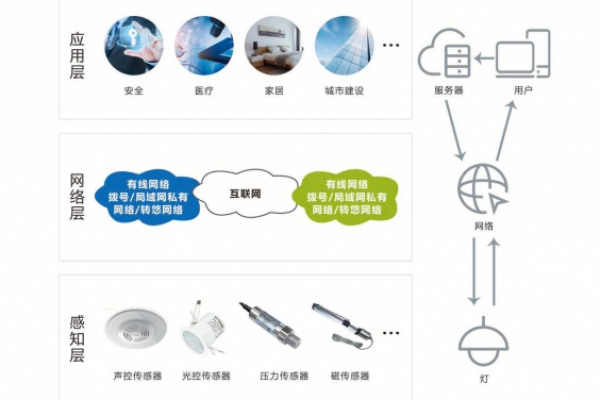 智能照明系統(tǒng)解決方案！