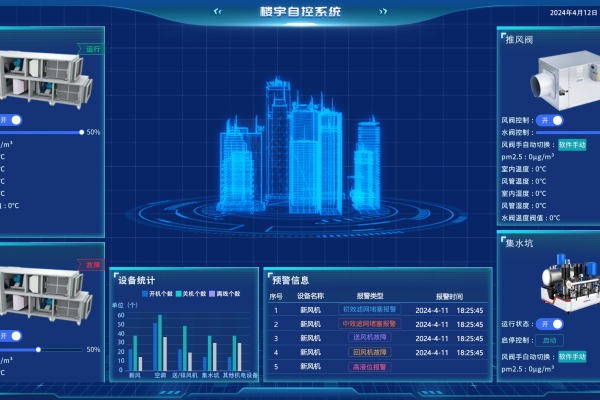樓宇自動化系統(tǒng)圖