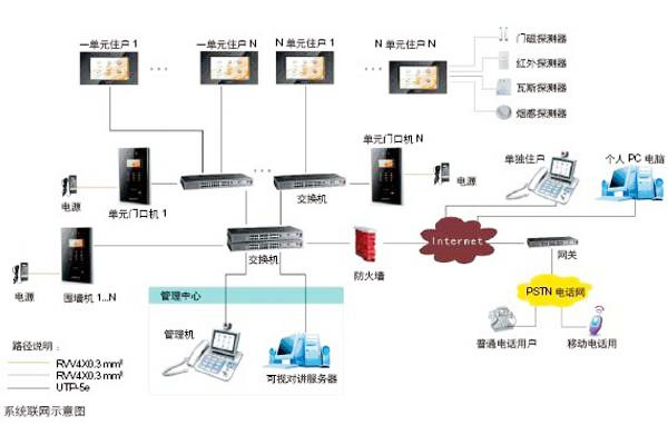 樓宇自動(dòng)化可視對(duì)講系統(tǒng)是如何設(shè)計(jì)的？
