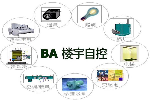 樓宇智能化系統(tǒng)為能源管理提供了哪些便利？