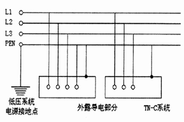 TN-C-S系統(tǒng)用于智能樓宇自控系統(tǒng)合適嗎？