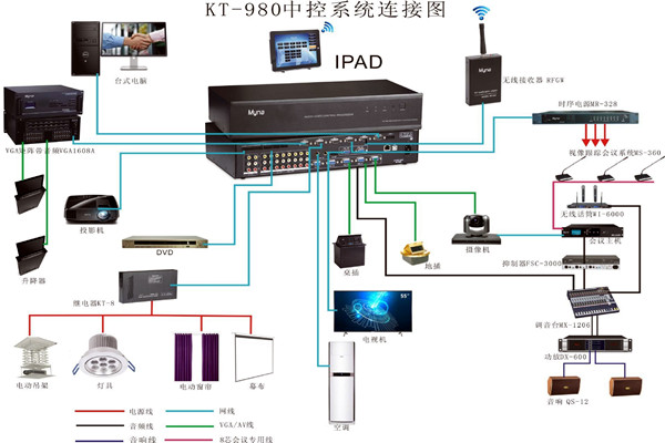 會議中控系統(tǒng)的wifi覆蓋！