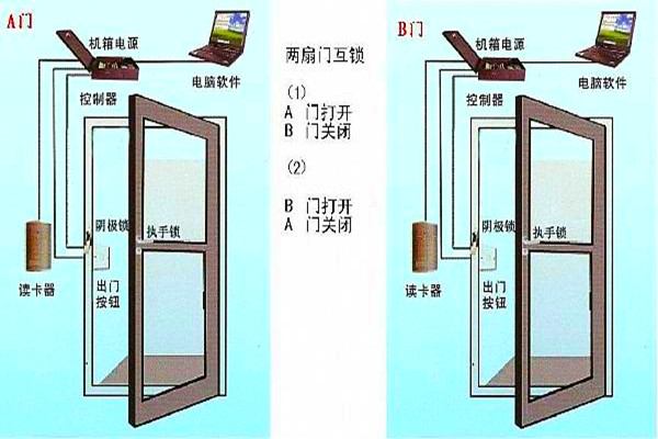 周海冰教你規(guī)劃好智能樓宇自控系統(tǒng)的門禁！
