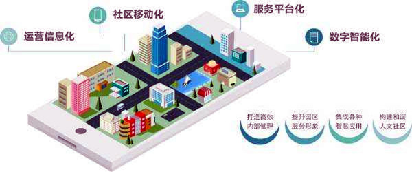 樓宇智能化系統(tǒng)的革新具備哪些優(yōu)勢(shì)？