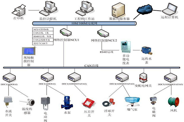 劉賓雁認(rèn)為：樓宇自控技術(shù)能整合信息，提高效率！