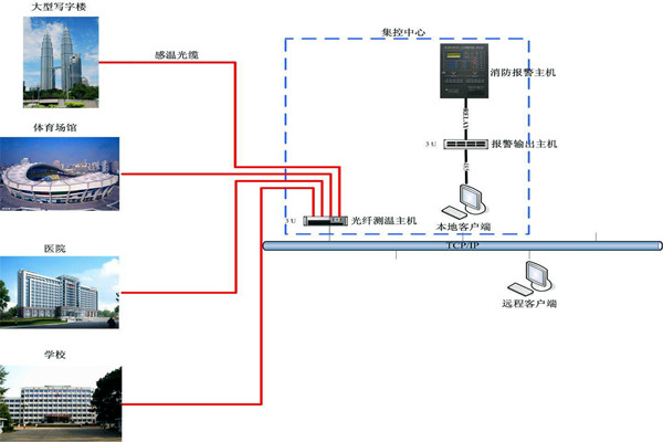 錢(qián)今凡列舉樓宇自控系統(tǒng)五大作用！