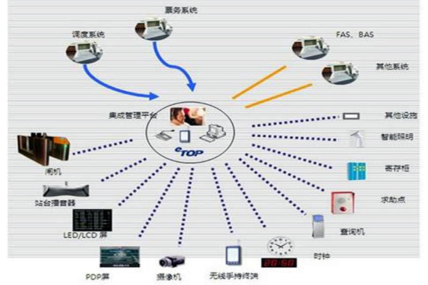 智能樓宇自控系統(tǒng)的施工以及驗收工作匯總！
