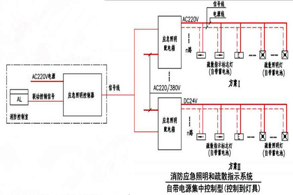 黃士翰簡要辨析樓宇自控系統(tǒng)！