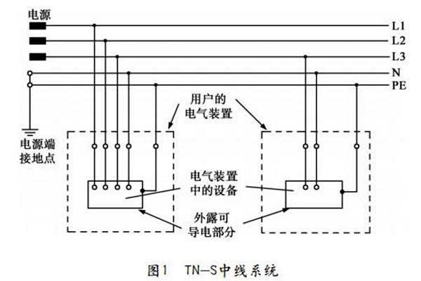 TN-S低壓配電系統(tǒng)性能展示！