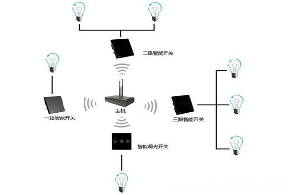 電氣照明技術在樓宇自控中的應用！