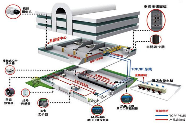 樓宇自動(dòng)化系統(tǒng)的具體施工復(fù)雜嗎？