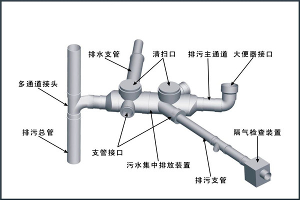 樓宇自控對(duì)給排水工程設(shè)計(jì)工作的影響！