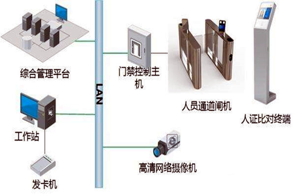 樓宇自控智能化專網(wǎng)簡介！