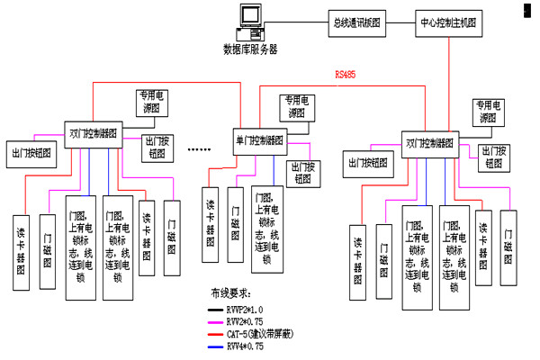 動力環(huán)境監(jiān)控RS485數(shù)據(jù)總線的特點(diǎn)！