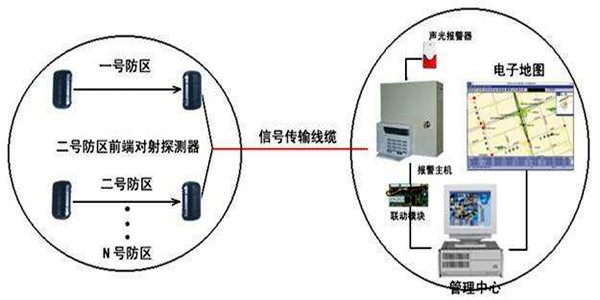 安全第一，智能樓宇控制系統(tǒng)安防報警功能概述！