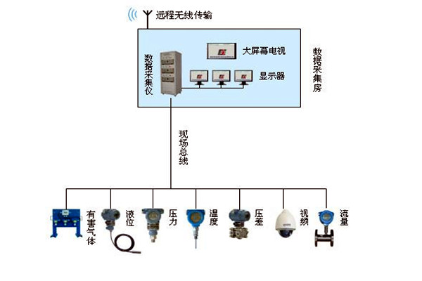 金格植論樓宇自動化系統(tǒng)現(xiàn)場總線技術(shù)的運用！