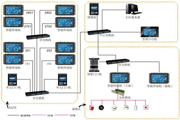 加強樓宇自動化項目管理，確保項目目標實現(xiàn)！