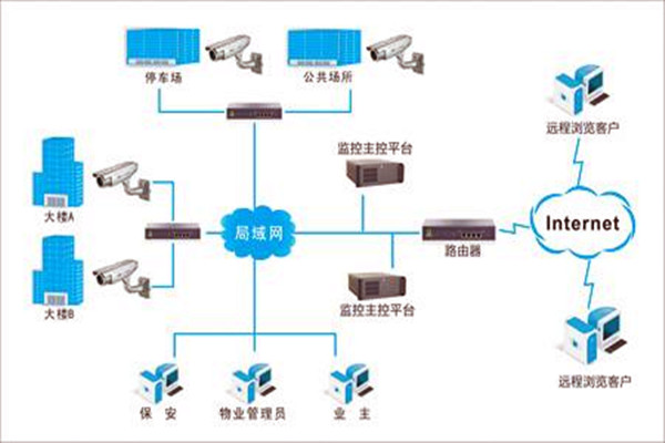 加強(qiáng)樓宇自控項(xiàng)目施工安全管理！