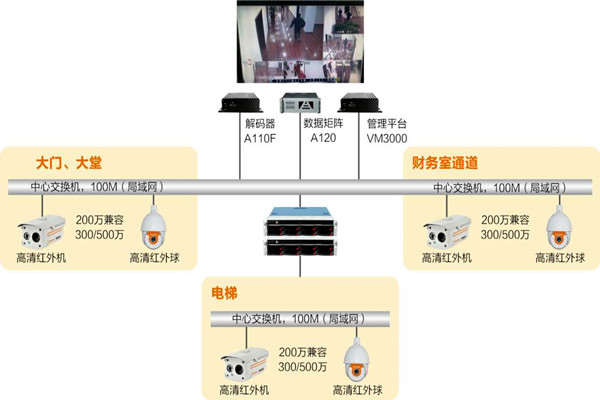 樓宇自動(dòng)化系統(tǒng)如何實(shí)時(shí)監(jiān)控？