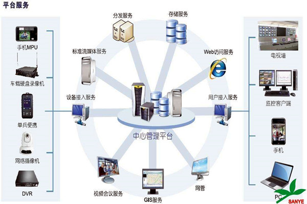 智能樓宇自控系統(tǒng)如何負(fù)責(zé)樓宇安全？
