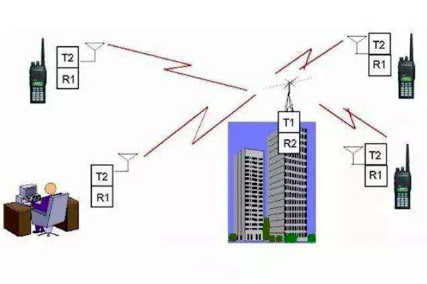 樓宇自控是什么意思？