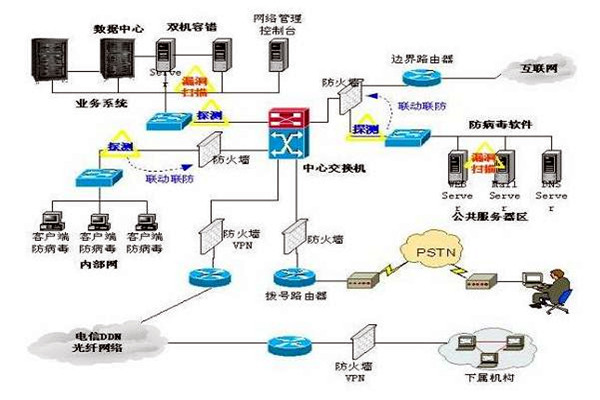 樓宇控制系統(tǒng)的三大集成系統(tǒng)的重要作用！