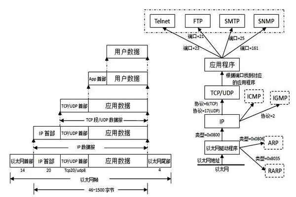 TCP/IP協(xié)議是樓宇自控系統(tǒng)集成的重要手段！