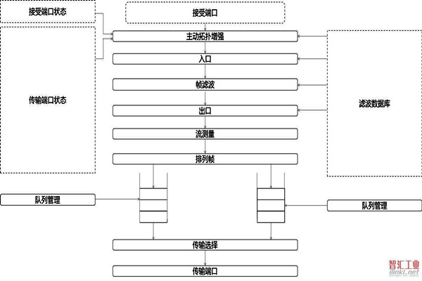對(duì)于智能樓宇自控系統(tǒng)集成相關(guān)問(wèn)題的解決措施！