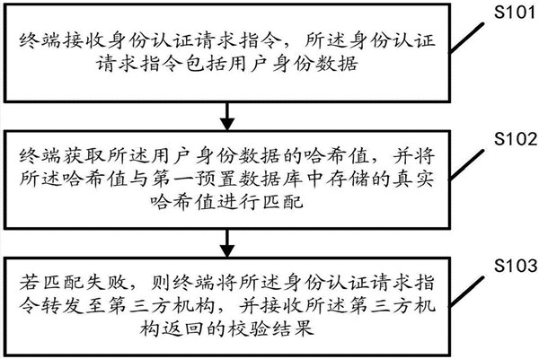 智能樓宇自控系統(tǒng)的內控安全管理該如何操作？
