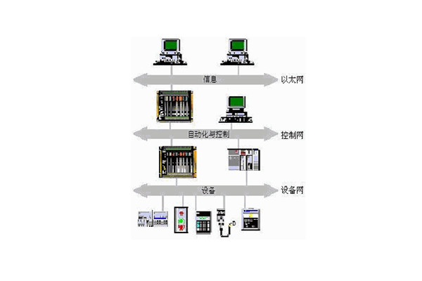 樓宇自動化系統(tǒng)的出現(xiàn)實現(xiàn)了對樓宇的有效控制！